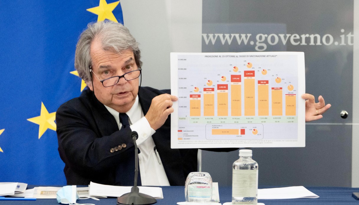 Green pass nella Pubblica amministrazione: da quando, come funziona e multe