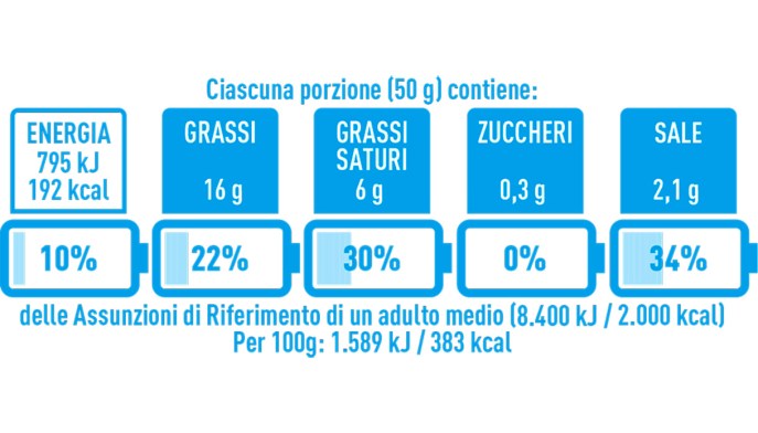 Un esempio di etichetta NutrInform Battery