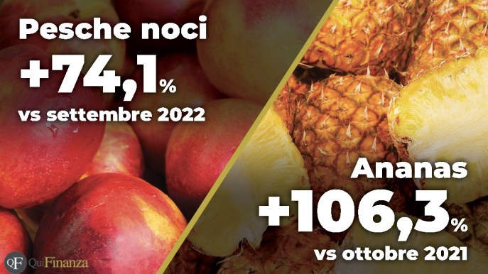 Aumento dei prezzi dei prodotti alimentari, i rincari di ottobre 2022