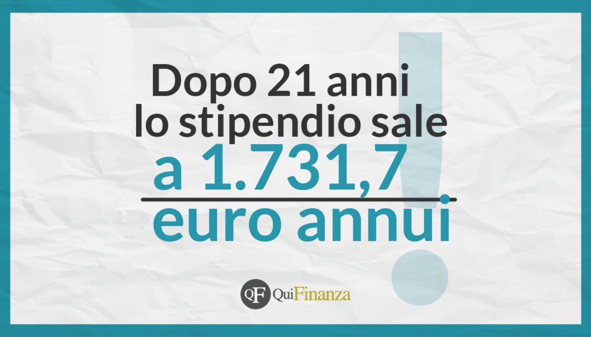 Stipendio bidello