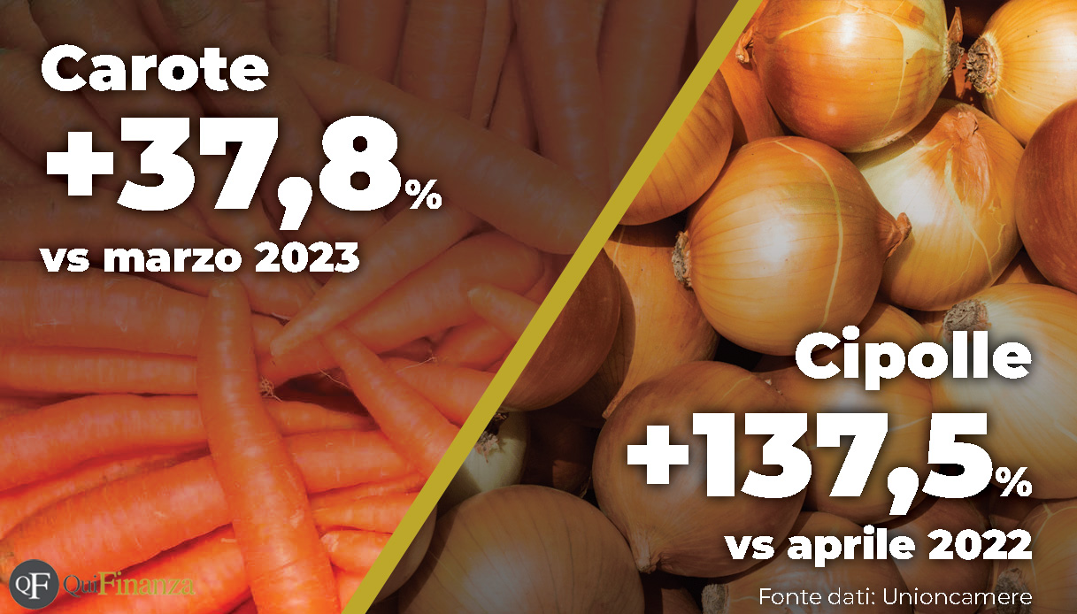 Aumento dei prezzi dei prodotti alimentari, i rincari di aprile 2023