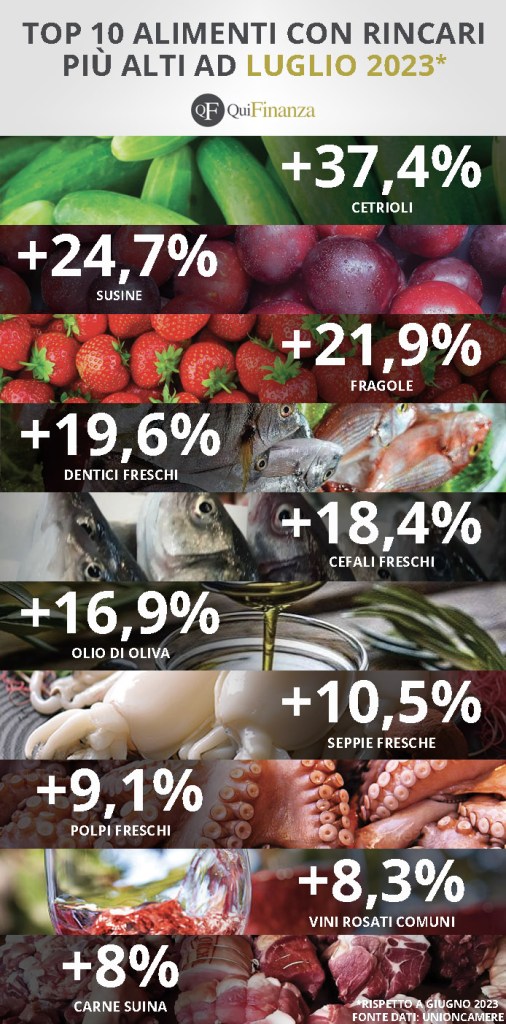 infografica 10 prodotti alimentari rincari luglio 2023