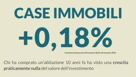 Mercato immobiliare, i prezzi di oggi sono uguali a quelli di 10 anni fa