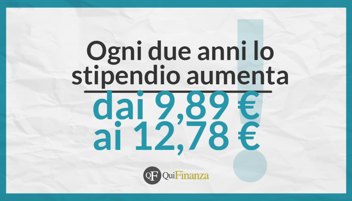 stipendio operaio agricolo