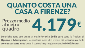 Mercato immobiliare di Firenze, andamento e previsioni