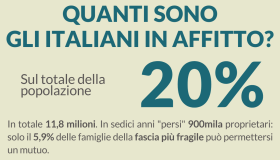 L’identikit delle famiglie italiane che vivono in affitto