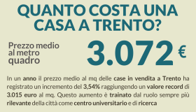 Mercato immobiliare di Trento, andamento e previsioni